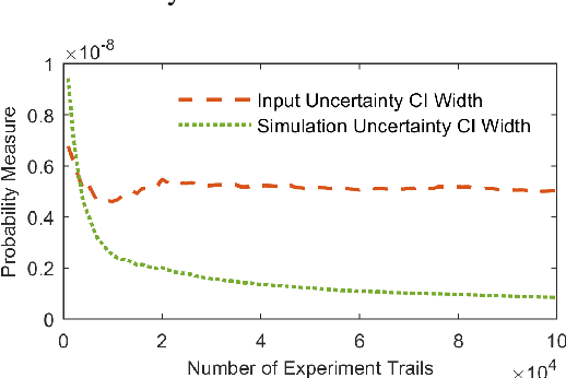 Figure 3 for Assessing Modeling Variability in Autonomous Vehicle Accelerated Evaluation