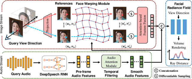 Figure 3 for Learning Dynamic Facial Radiance Fields for Few-Shot Talking Head Synthesis