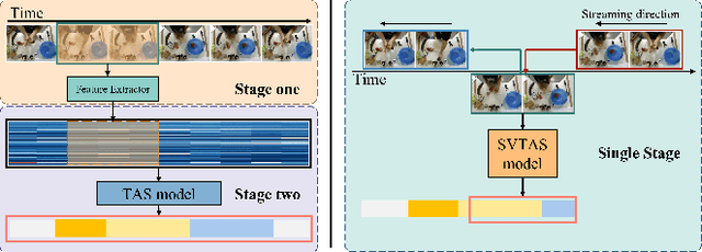 Figure 1 for Streaming Video Temporal Action Segmentation In Real Time
