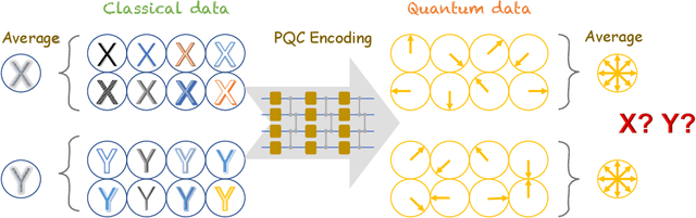 Figure 1 for Concentration of Data Encoding in Parameterized Quantum Circuits