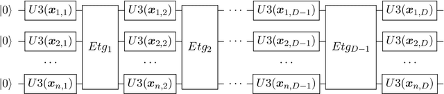 Figure 4 for Concentration of Data Encoding in Parameterized Quantum Circuits