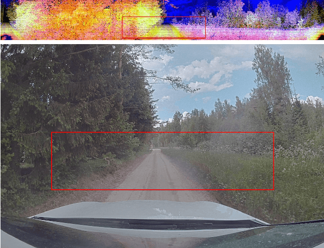 Figure 1 for LiDAR-as-Camera for End-to-End Driving