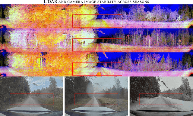 Figure 2 for LiDAR-as-Camera for End-to-End Driving