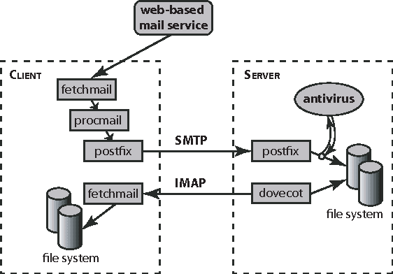 Figure 3 for A Planning Approach to Monitoring Behavior of Computer Programs