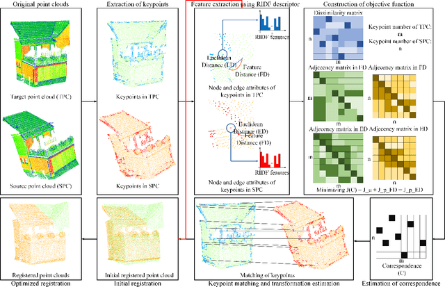 Figure 1 for Pairwise Point Cloud Registration using Graph Matching and Rotation-invariant Features