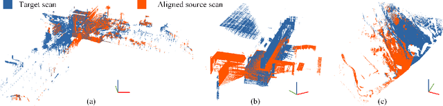 Figure 3 for Pairwise Point Cloud Registration using Graph Matching and Rotation-invariant Features