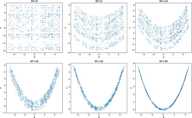 Figure 4 for Auto-SDE: Learning effective reduced dynamics from data-driven stochastic dynamical systems