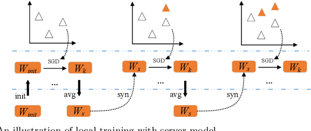 Figure 1 for A Federated Data-Driven Evolutionary Algorithm for Expensive Multi/Many-objective Optimization