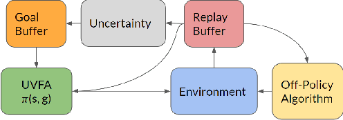 Figure 1 for Directed Exploration for Reinforcement Learning