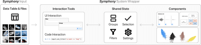 Figure 2 for Symphony: Composing Interactive Interfaces for Machine Learning