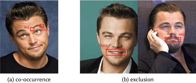 Figure 1 for Exploring Adversarial Learning for Deep Semi-Supervised Facial Action Unit Recognition