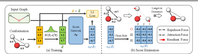 Figure 1 for Learning Gradient Fields for Molecular Conformation Generation