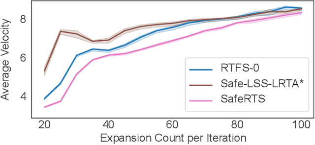 Figure 1 for Improved Safe Real-time Heuristic Search
