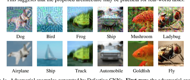 Figure 1 for Defective Convolutional Layers Learn Robust CNNs