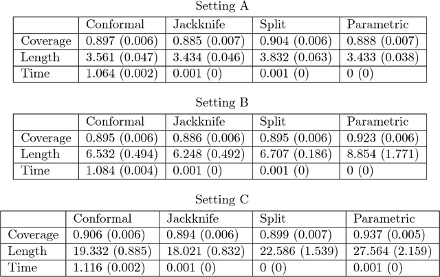 Figure 1 for Distribution-Free Predictive Inference For Regression
