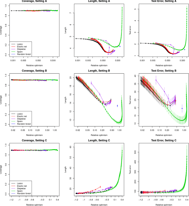 Figure 2 for Distribution-Free Predictive Inference For Regression