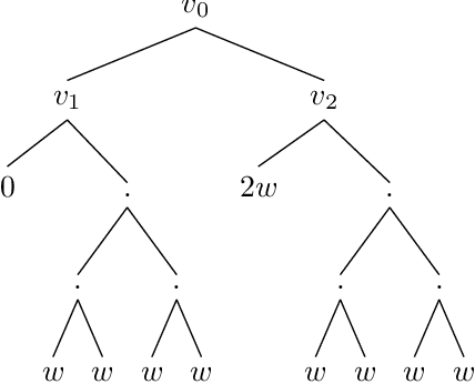 Figure 1 for Approximating a Target Distribution using Weight Queries
