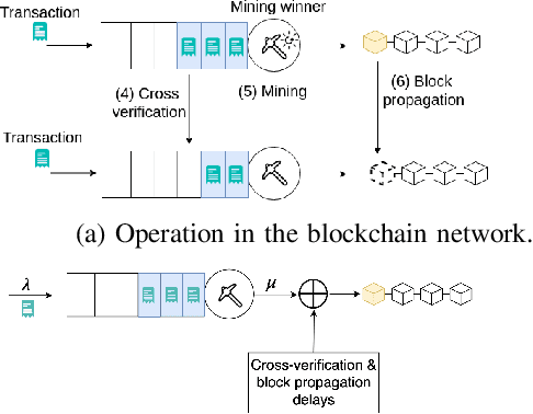 Figure 2 for Resource Management for Blockchain-enabled Federated Learning: A Deep Reinforcement Learning Approach