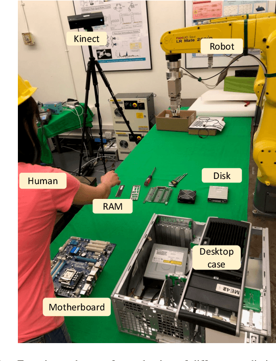 Figure 1 for Experimental Evaluation of Human Motion Prediction: Toward Safe and Efficient Human Robot Collaboration