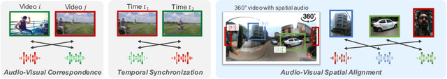 Figure 1 for Learning Representations from Audio-Visual Spatial Alignment