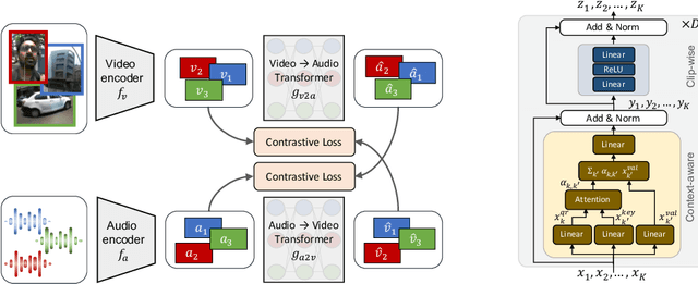 Figure 3 for Learning Representations from Audio-Visual Spatial Alignment