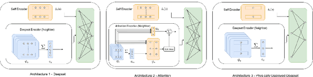 Figure 2 for Decentralized Control of Quadrotor Swarms with End-to-end Deep Reinforcement Learning