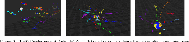 Figure 3 for Decentralized Control of Quadrotor Swarms with End-to-end Deep Reinforcement Learning