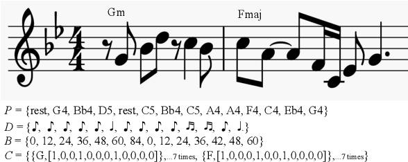 Figure 1 for Explicitly Conditioned Melody Generation: A Case Study with Interdependent RNNs