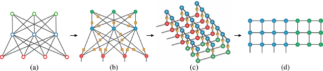 Figure 3 for Boltzmann machines as two-dimensional tensor networks
