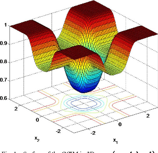 Figure 1 for Generalized Correntropy for Robust Adaptive Filtering