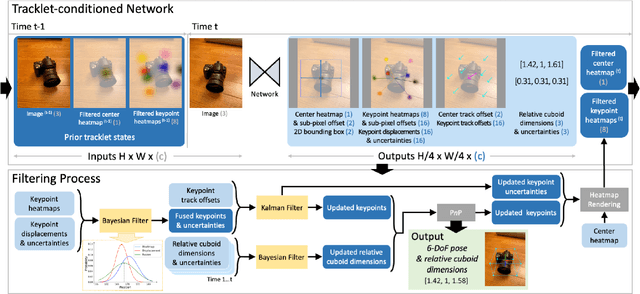 Figure 2 for Keypoint-Based Category-Level Object Pose Tracking from an RGB Sequence with Uncertainty Estimation