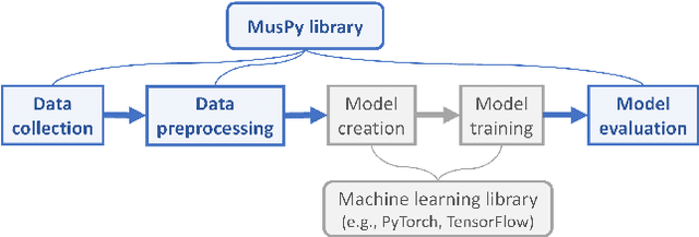Figure 1 for MusPy: A Toolkit for Symbolic Music Generation