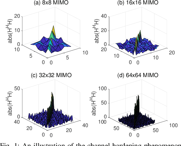 Figure 1 for Learned Conjugate Gradient Descent Network for Massive MIMO Detection