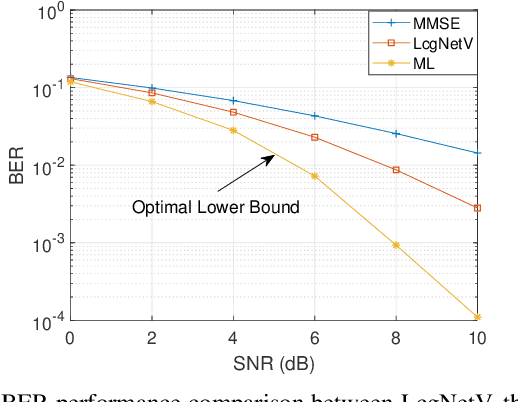 Figure 2 for Learned Conjugate Gradient Descent Network for Massive MIMO Detection