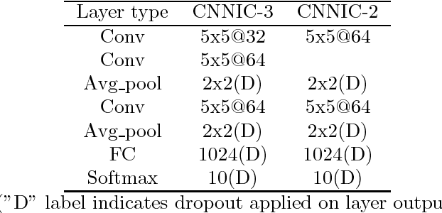 Figure 2 for Convolutional Neural Networks In Convolution