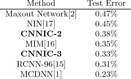 Figure 4 for Convolutional Neural Networks In Convolution