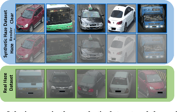 Figure 4 for RVSL: Robust Vehicle Similarity Learning in Real Hazy Scenes Based on Semi-supervised Learning