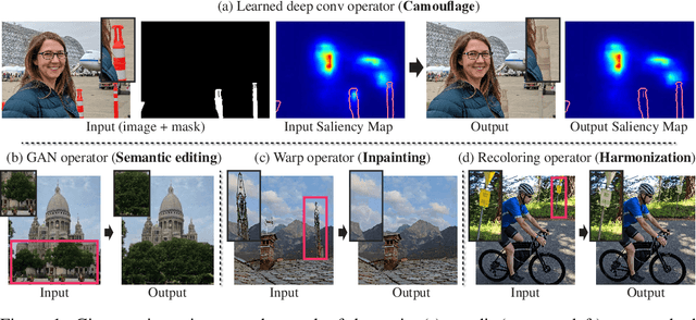 Figure 1 for Deep Saliency Prior for Reducing Visual Distraction