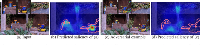 Figure 3 for Deep Saliency Prior for Reducing Visual Distraction