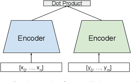 Figure 1 for Hierarchical Document Encoder for Parallel Corpus Mining