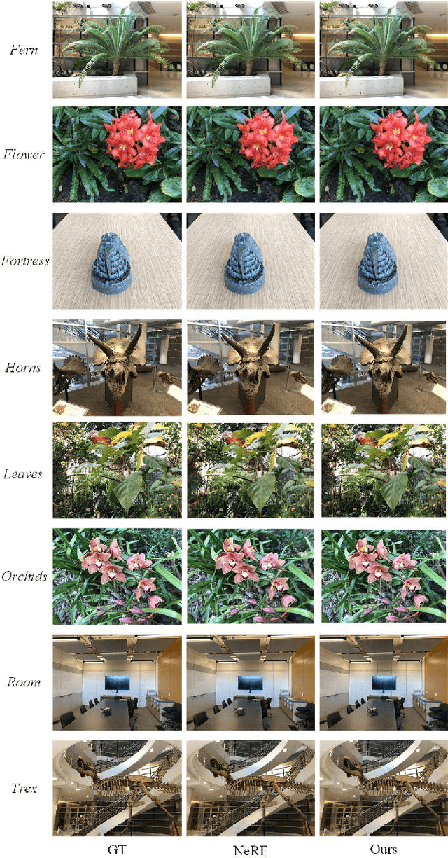 Figure 3 for Structure-Aware NeRF without Posed Camera via Epipolar Constraint
