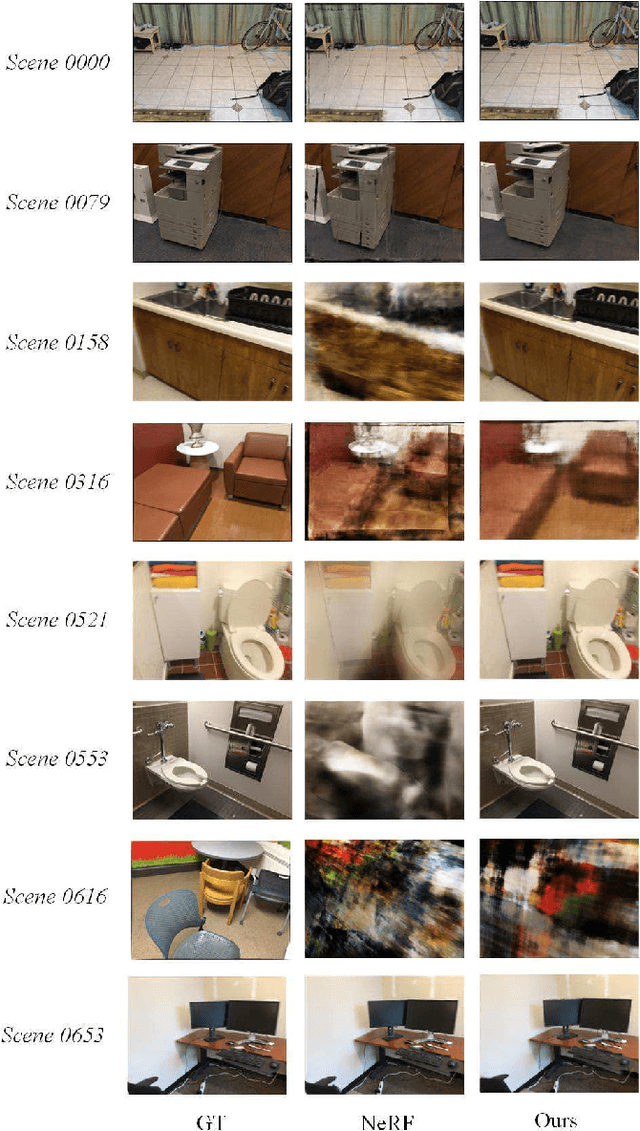 Figure 4 for Structure-Aware NeRF without Posed Camera via Epipolar Constraint