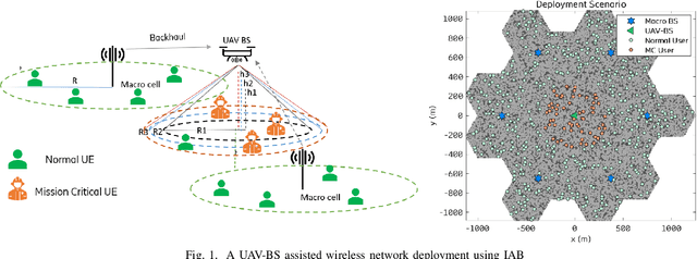 Figure 1 for Autonomous Navigation and Configuration of Integrated Access Backhauling for UAV Base Station Using Reinforcement Learning