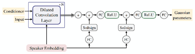 Figure 3 for Multi-Speaker End-to-End Speech Synthesis