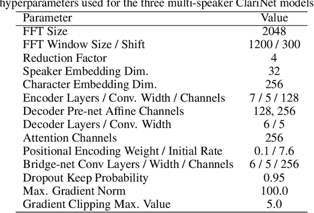 Figure 2 for Multi-Speaker End-to-End Speech Synthesis