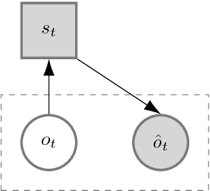 Figure 3 for State Representation Learning for Control: An Overview