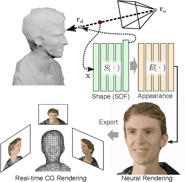 Figure 1 for Neural Lumigraph Rendering
