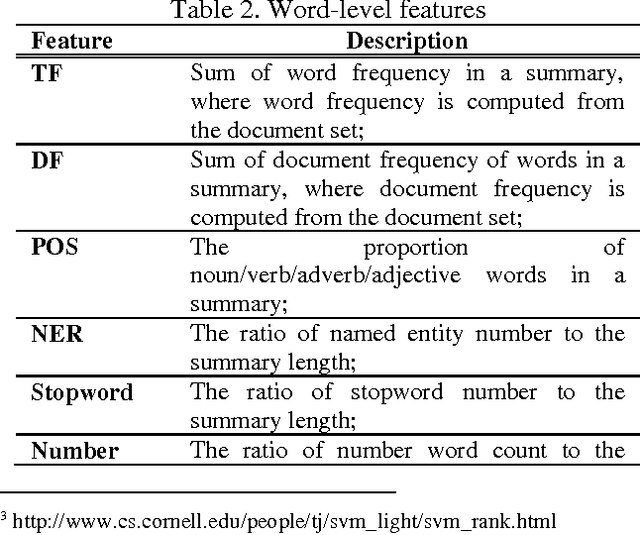 Figure 2 for Multi-Document Summarization via Discriminative Summary Reranking