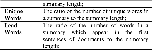 Figure 3 for Multi-Document Summarization via Discriminative Summary Reranking