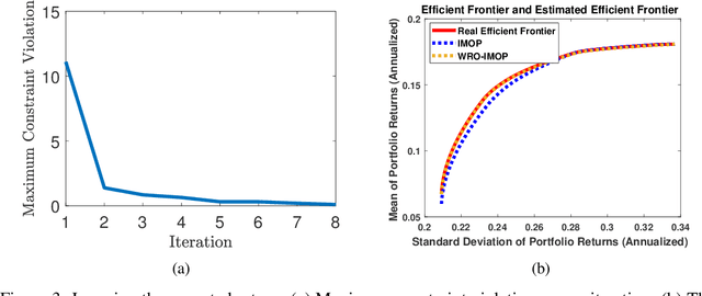 Figure 4 for Wasserstein Distributionally Robust Inverse Multiobjective Optimization